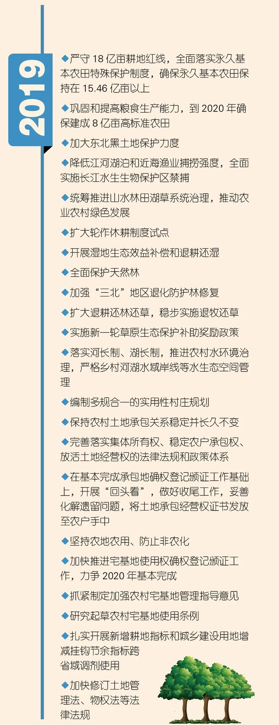 一图读懂｜十年，中央一号文件里的自然资源要点