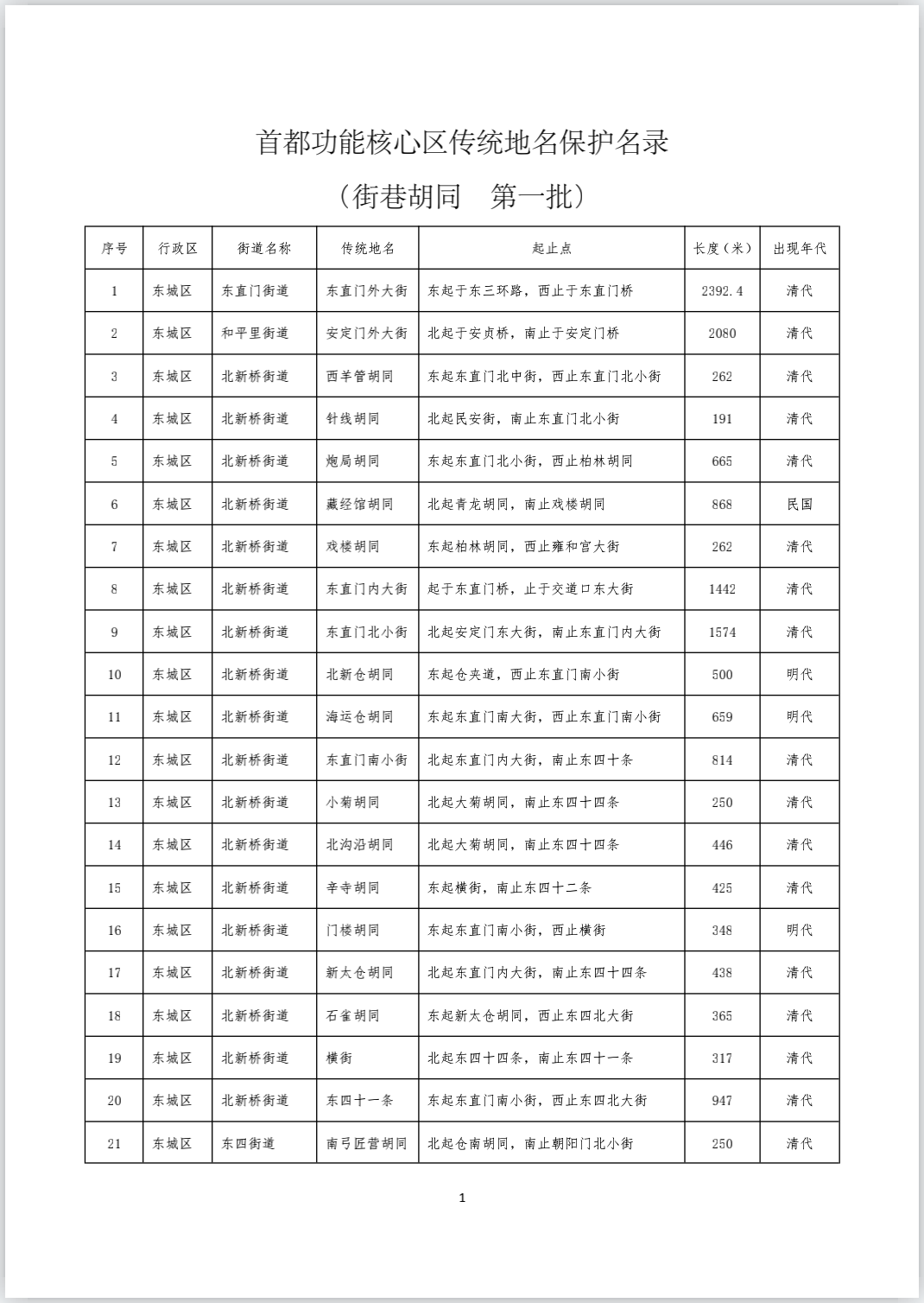 《首都功能核心区传统地名保护名录（街巷胡同类 第一批）》完整版