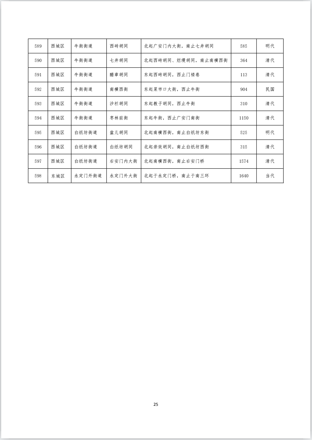 《首都功能核心区传统地名保护名录（街巷胡同类 第一批）》完整版