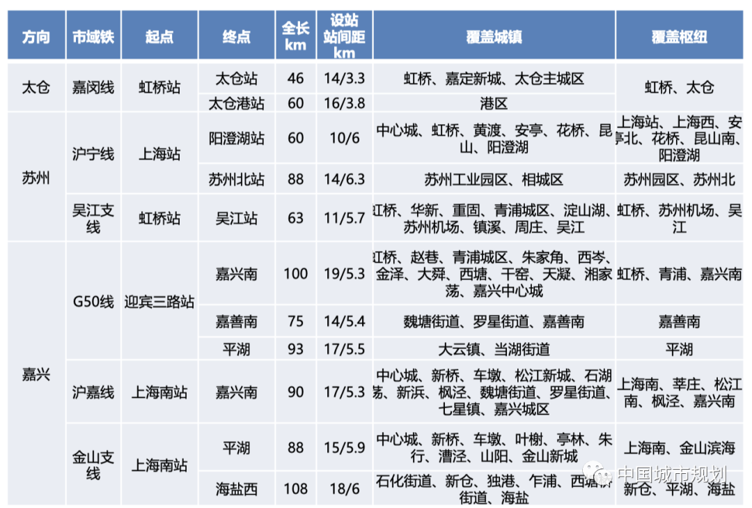 蒋应红:都市圈背景下区域交通基础设施规划与建设的思考 蒋应红:都市圈背景下区域交通基础设施规划与建设的思考