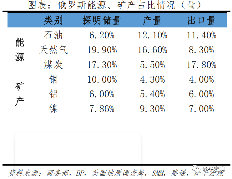 俄乌局势对全球及中国经济的影响分析 俄乌局势对全球及中国经济的影响分析