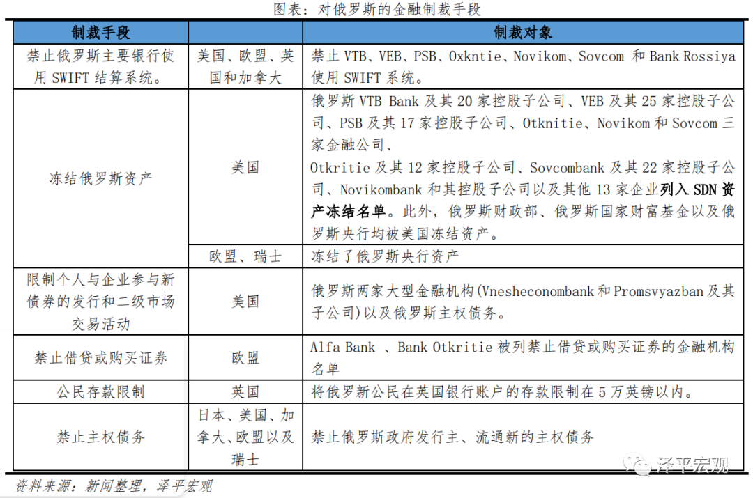 俄乌局势对全球及中国经济的影响分析 俄乌局势对全球及中国经济的影响分析