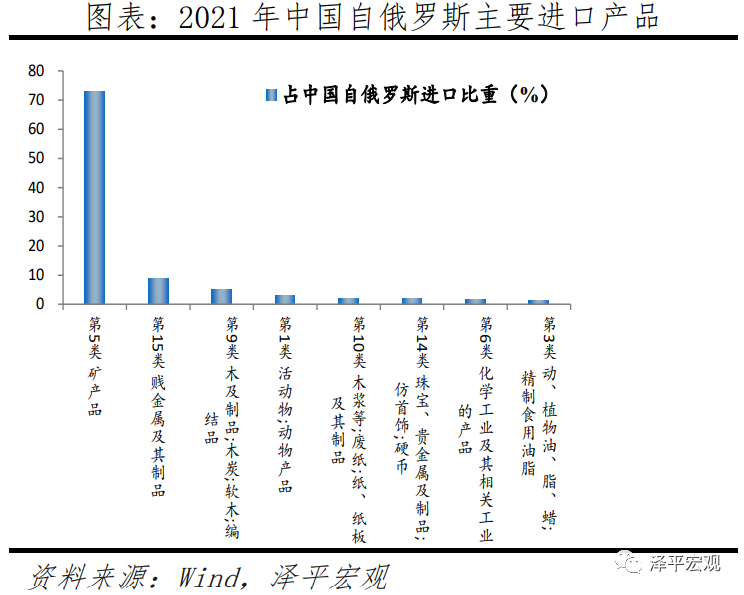俄乌局势对全球及中国经济的影响分析 俄乌局势对全球及中国经济的影响分析