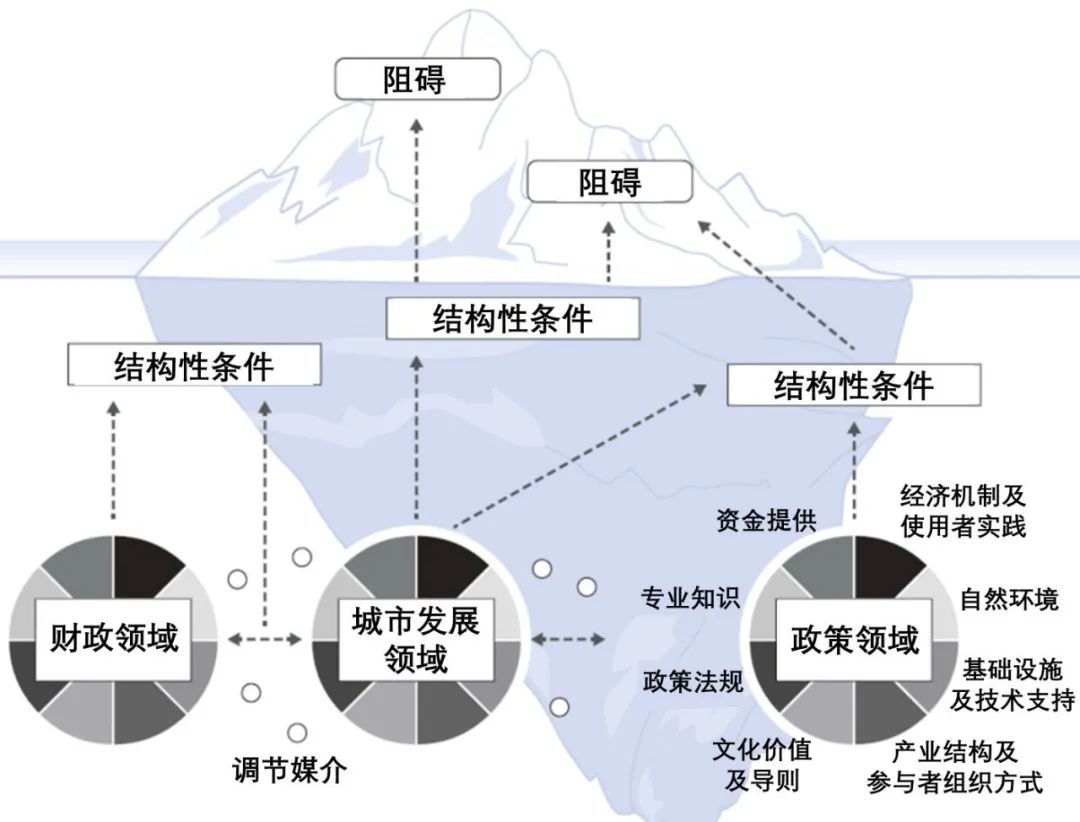 国际资讯 | [荷]新《环境与规划法》实施推至2023年/无天然气社区试点/基于自然的解决方案为何难以标准化(2022.3)