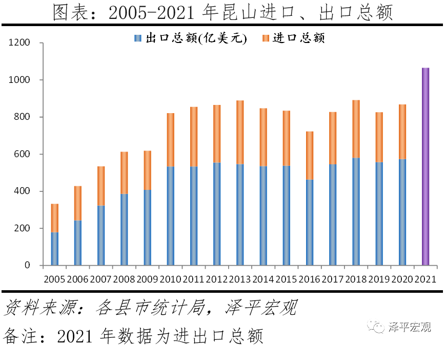 昆山如何蝉联全国百强县之冠？