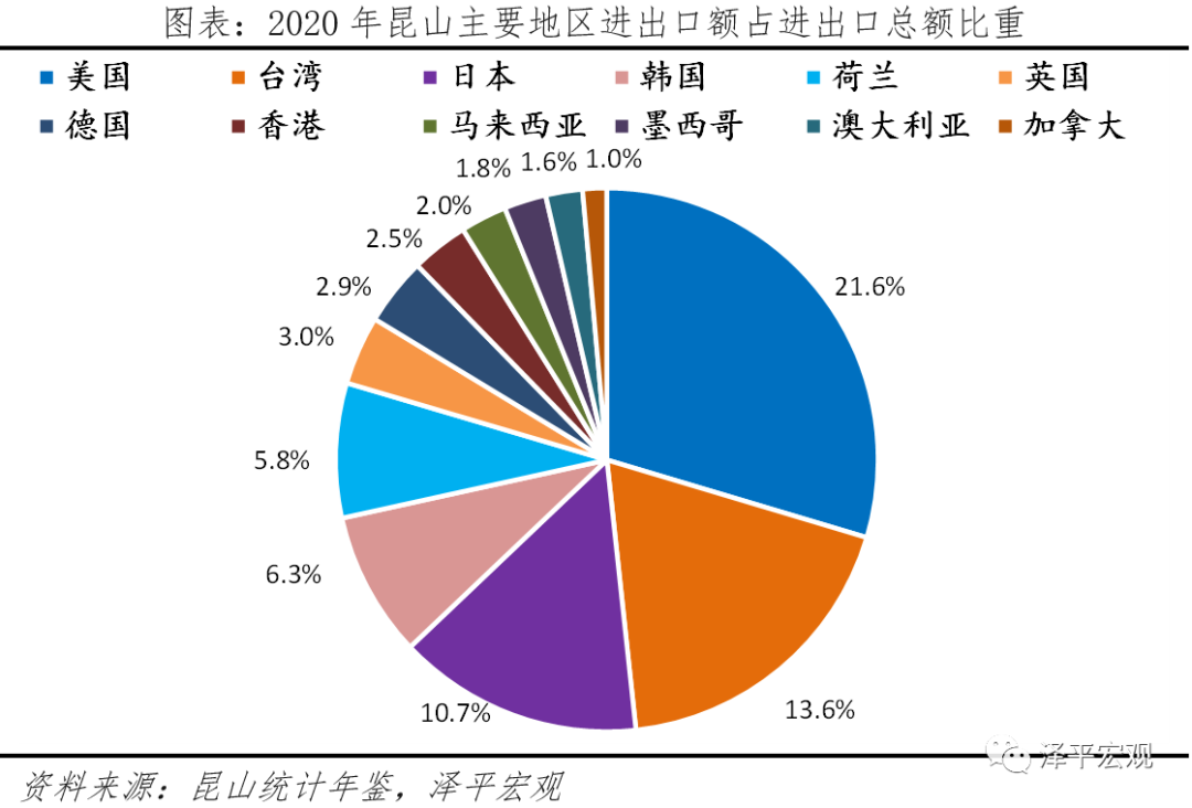昆山如何蝉联全国百强县之冠？