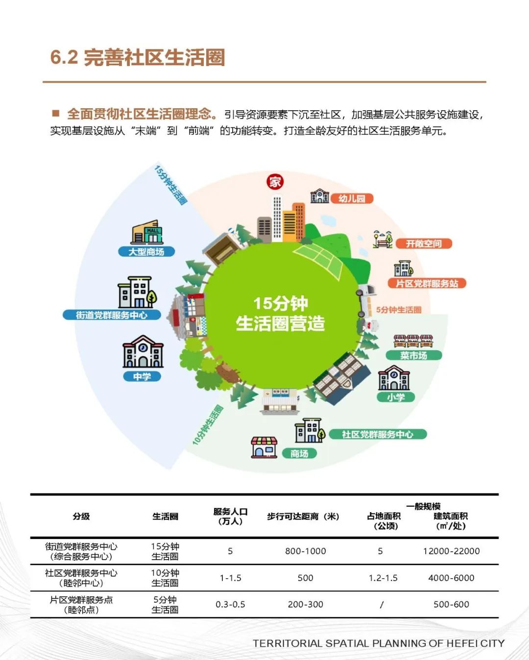 《合肥市国土空间总体规划（2021-2035年）》草案公示