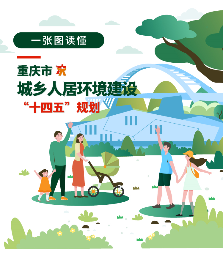 山城大美人居如何打造?《重庆市城乡人居环境建设“十四五”规划》印发 山城大美人居如何打造?《重庆市城乡人居环境建设“十四五”规划》印发
