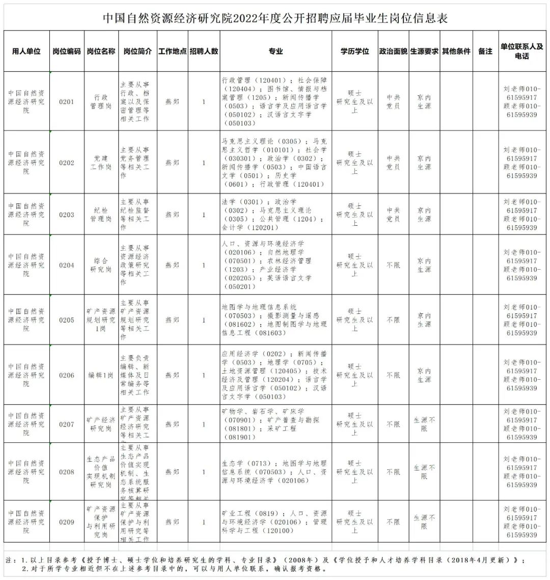 “职”等你来，自然资源部这些单位公开招聘啦
