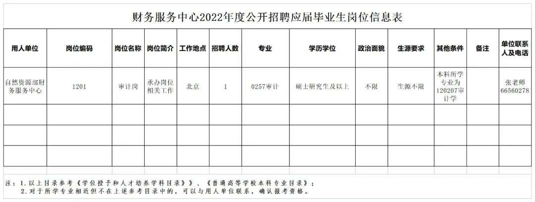 “职”等你来，自然资源部这些单位公开招聘啦