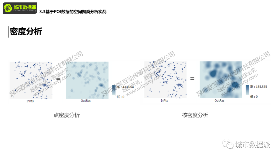 城市大数据实战应用：人工智能与API调用进阶丨城市数据派