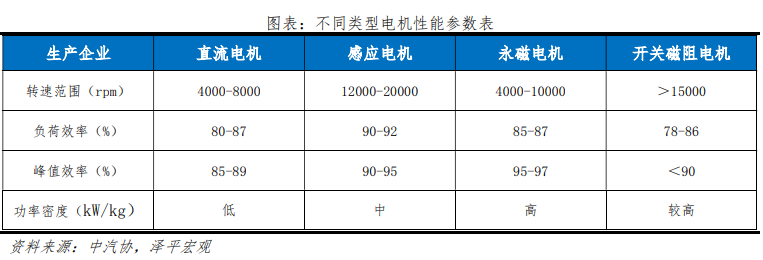 软件定义汽车与“新四化”浪潮：新能源汽车发展报告之二