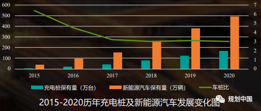 【热点】王凯:智慧城市基础设施与智能网联汽车协同发展试点建设的思考 【热点】王凯:智慧城市基础设施与智能网联汽车协同发展试点建设的思考