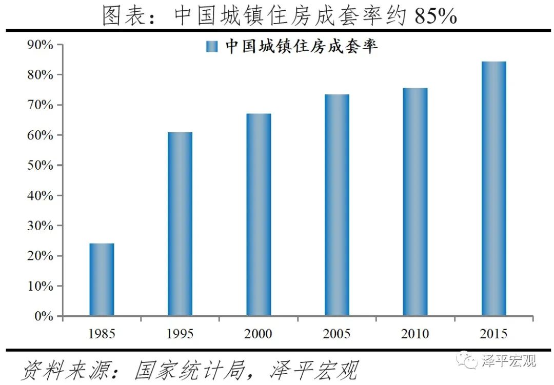 中国住房存量报告