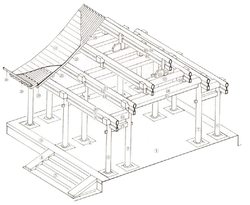 认识身边的历史建筑丨01 历史建筑是什么？