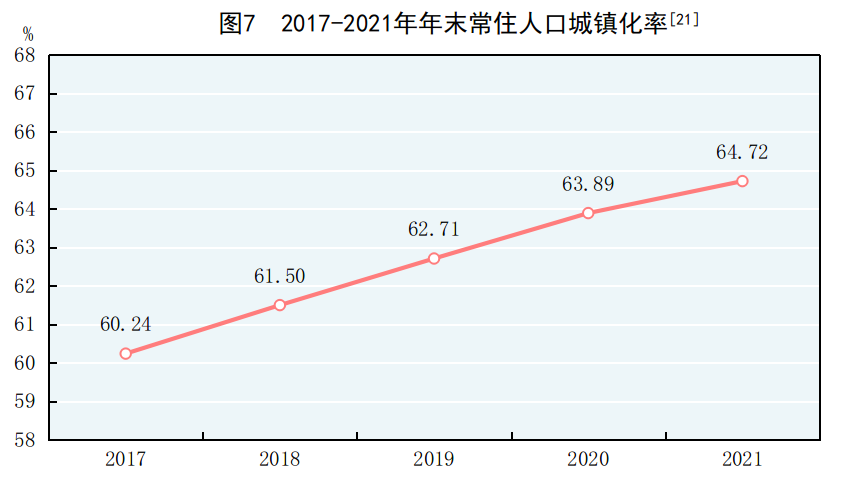 重磅!中华人民共和国2021年国民经济和社会发展统计公报 重磅!中华人民共和国2021年国民经济和社会发展统计公报
