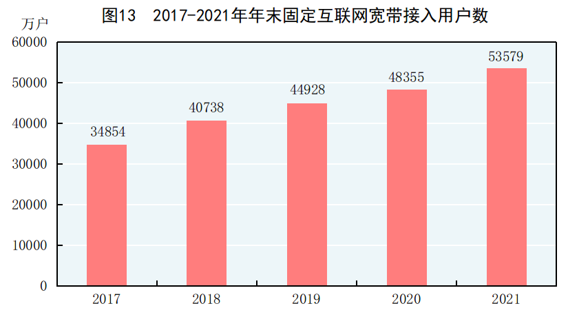重磅!中华人民共和国2021年国民经济和社会发展统计公报 重磅!中华人民共和国2021年国民经济和社会发展统计公报