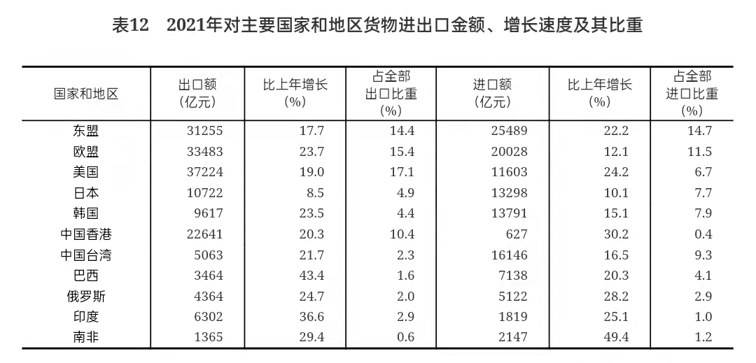 重磅!中华人民共和国2021年国民经济和社会发展统计公报 重磅!中华人民共和国2021年国民经济和社会发展统计公报