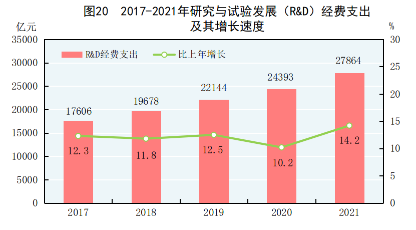 重磅!中华人民共和国2021年国民经济和社会发展统计公报 重磅!中华人民共和国2021年国民经济和社会发展统计公报