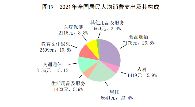 重磅!中华人民共和国2021年国民经济和社会发展统计公报 重磅!中华人民共和国2021年国民经济和社会发展统计公报