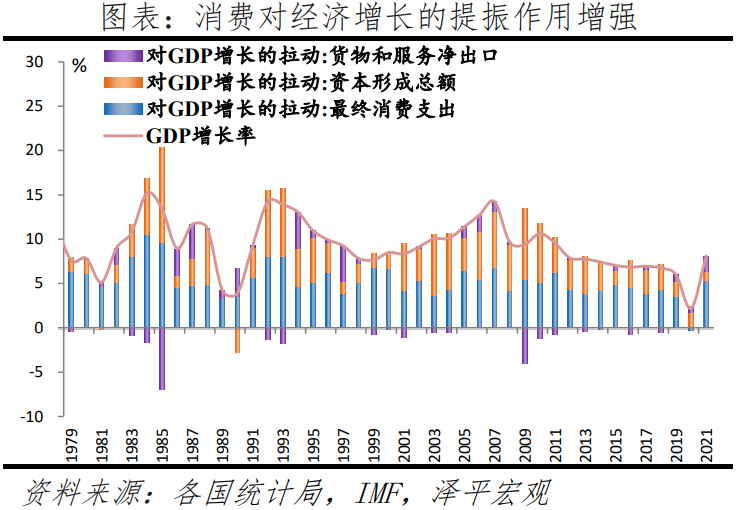 于无声处听惊雷——从2021年统计公报看中国未来