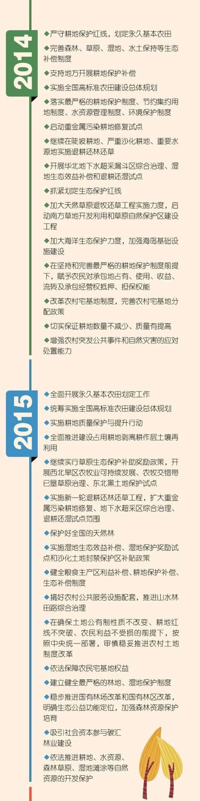 一图读懂｜十年，中央一号文件里的自然资源要点