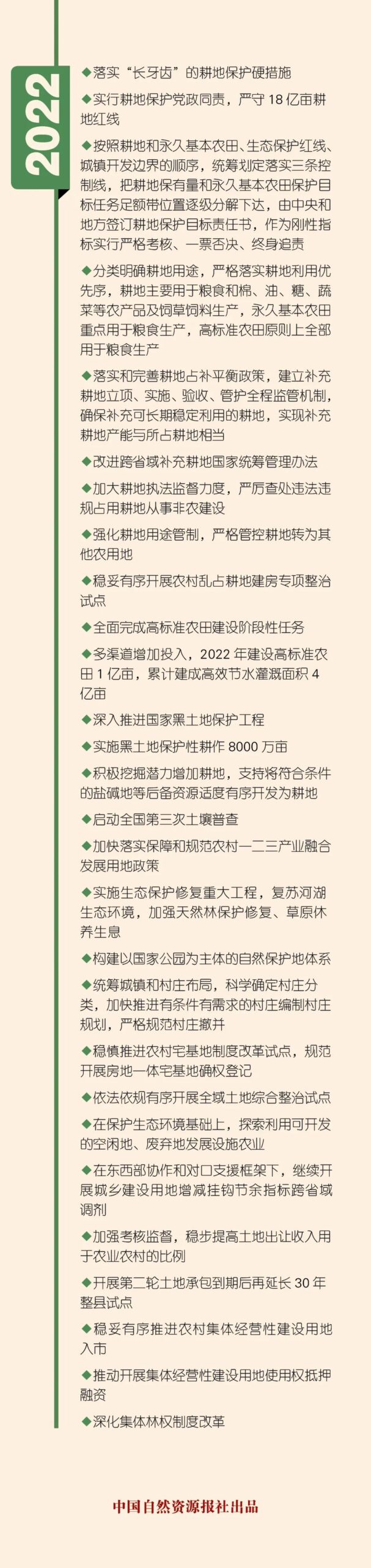 一图读懂｜十年，中央一号文件里的自然资源要点
