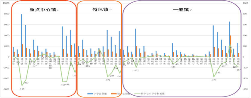 江苏省小城镇发展如何？2021江苏小城镇调查报告发布