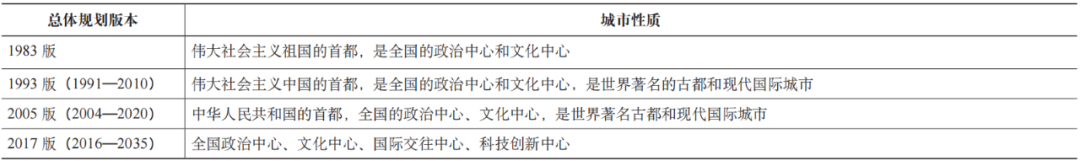 期刊精粹 | 基于跨国电视媒体视角的全球城市文化网络研究【2022.1期】 期刊精粹 | 基于跨国电视媒体视角的全球城市文化网络研究【2022.1期】
