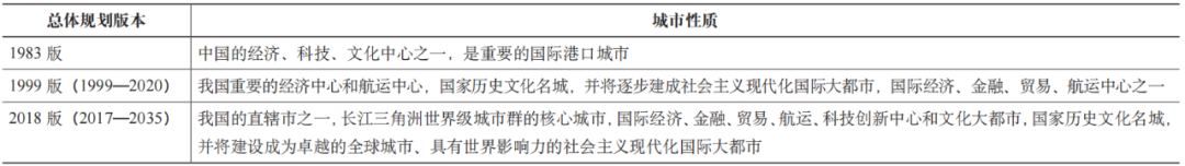 期刊精粹 | 基于跨国电视媒体视角的全球城市文化网络研究【2022.1期】 期刊精粹 | 基于跨国电视媒体视角的全球城市文化网络研究【2022.1期】