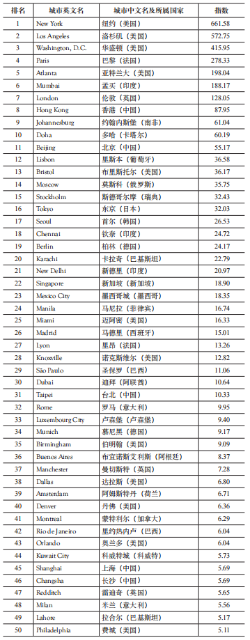 期刊精粹 | 基于跨国电视媒体视角的全球城市文化网络研究【2022.1期】