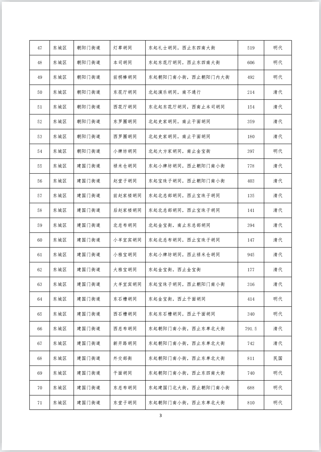 《首都功能核心区传统地名保护名录（街巷胡同类 第一批）》完整版