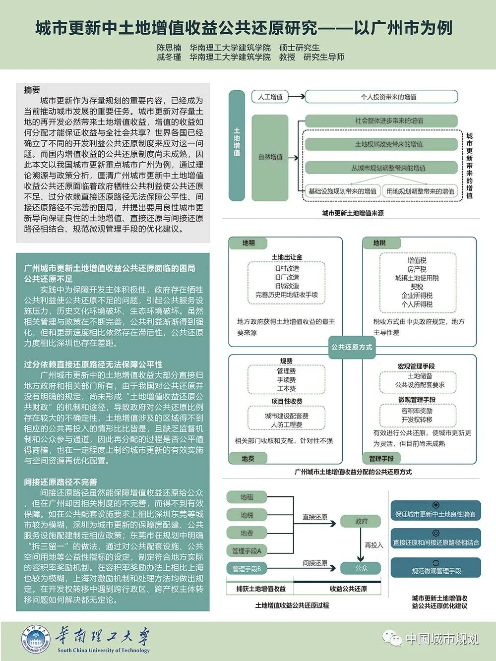 【墙报】城市更新中土地增值收益公共还原研究等 | 规划实施与管理① 【墙报】城市更新中土地增值收益公共还原研究等 | 规划实施与管理①