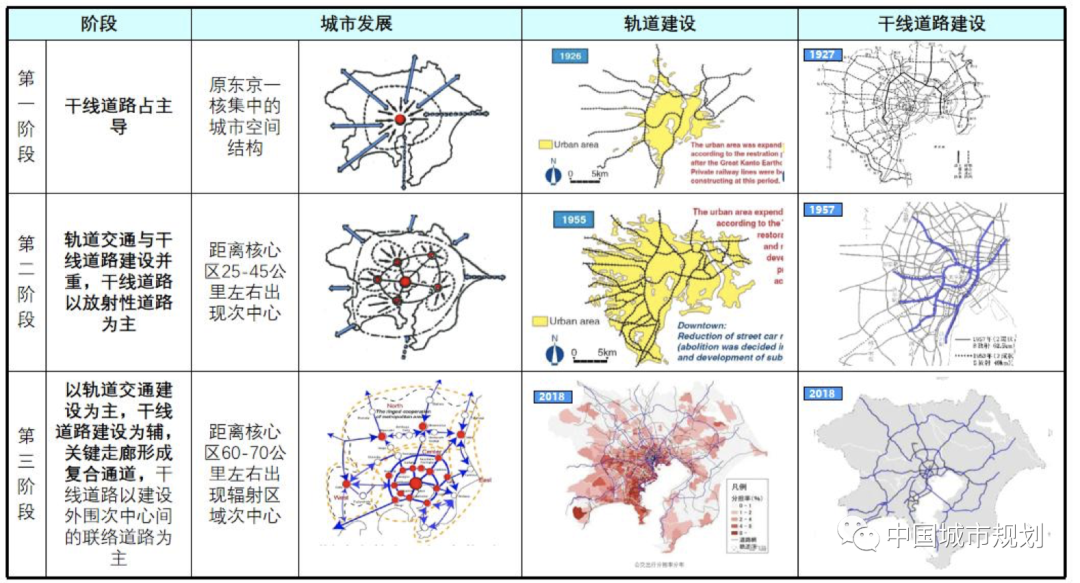 蒋应红:都市圈背景下区域交通基础设施规划与建设的思考 蒋应红:都市圈背景下区域交通基础设施规划与建设的思考