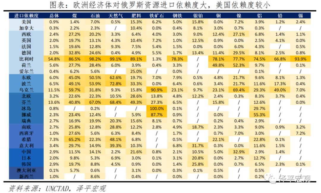 俄乌局势对全球及中国经济的影响分析 俄乌局势对全球及中国经济的影响分析