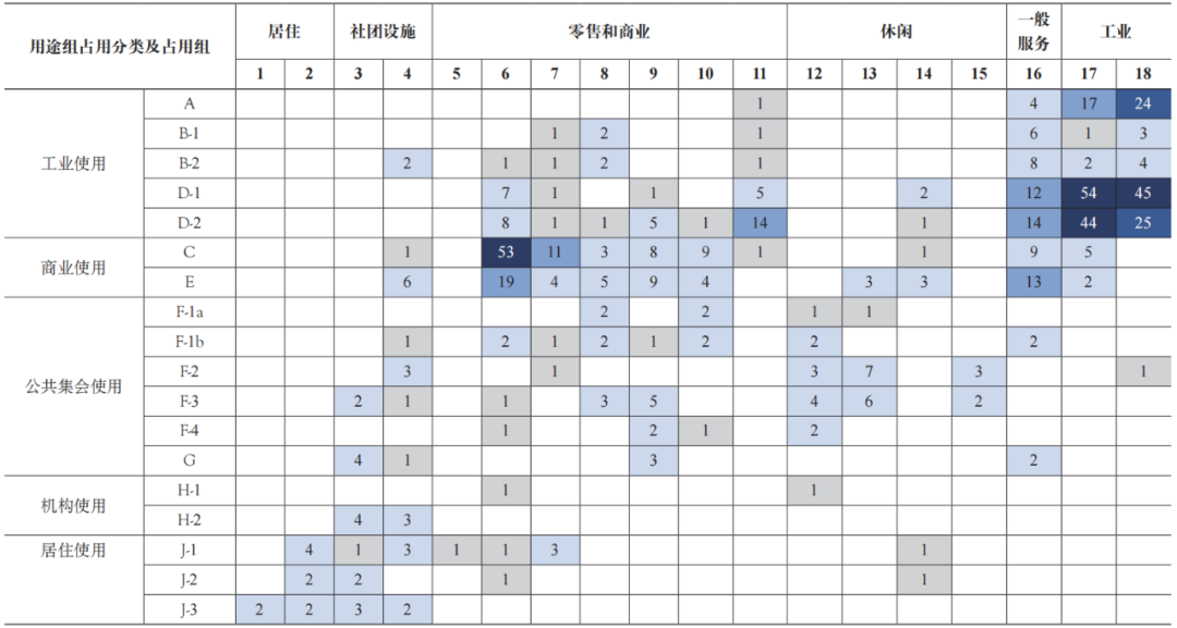 期刊精粹 | 纽约区划用途管制的建筑占用执照制度引介【2022.1期】 期刊精粹 | 纽约区划用途管制的建筑占用执照制度引介【2022.1期】