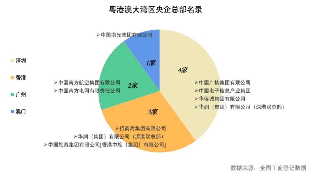 产业画像| 央企新家,花落谁家:广州能否把握机遇? 产业画像| 央企新家,花落谁家:广州能否把握机遇?