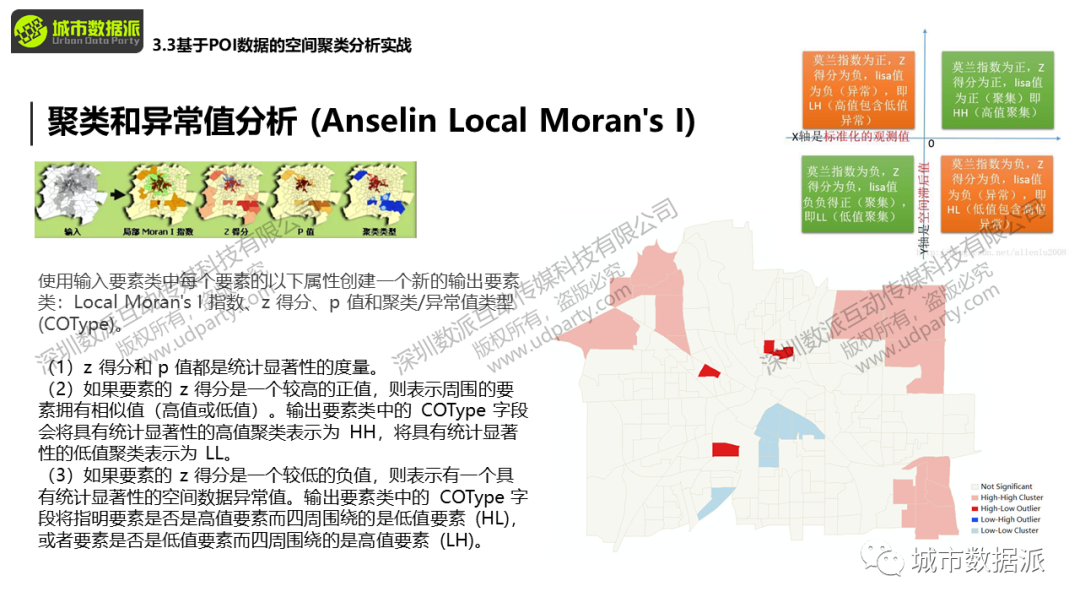 城市大数据实战应用：人工智能与API调用进阶丨城市数据派