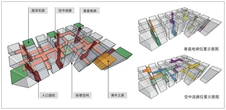 城中村公共空间的重构与微改造思路研究
