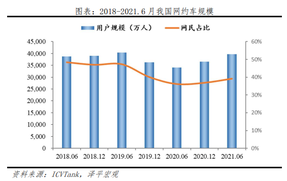 软件定义汽车与“新四化”浪潮：新能源汽车发展报告之二