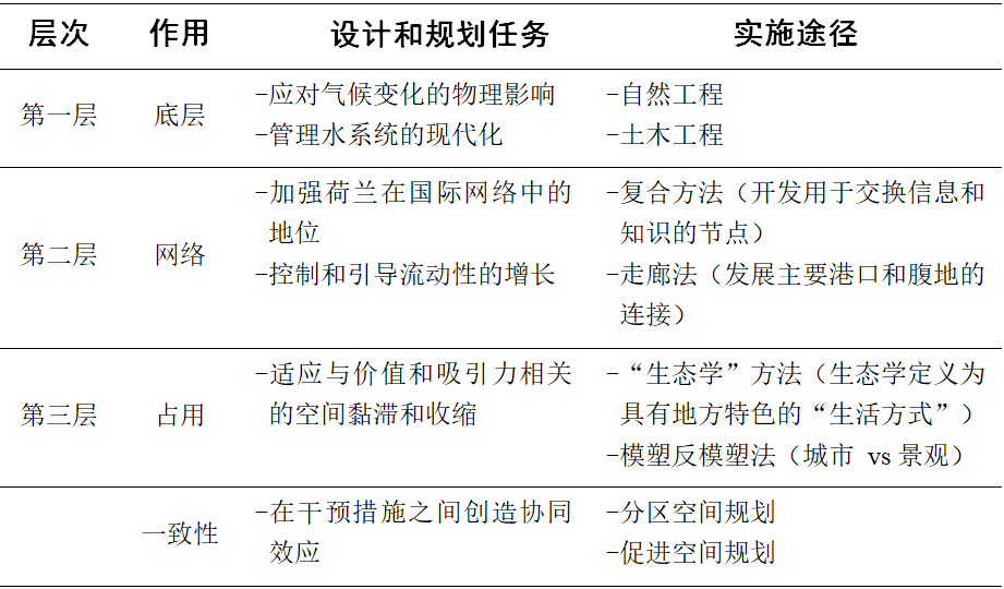 期刊导航 · IRSPSD精选 | 上海边缘乡村向城市的转变——运用分层法分析中国特大城市后花园的空间变化 期刊导航 · IRSPSD精选 | 上海边缘乡村向城市的转变——运用分层法分析中国特大城市后花园的空间变化