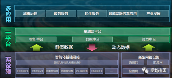 【热点】王凯:智慧城市基础设施与智能网联汽车协同发展试点建设的思考 【热点】王凯:智慧城市基础设施与智能网联汽车协同发展试点建设的思考
