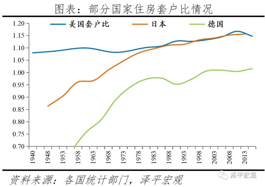 中国住房存量报告