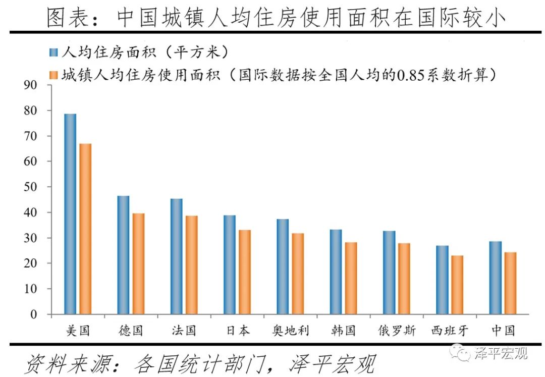 中国住房存量报告