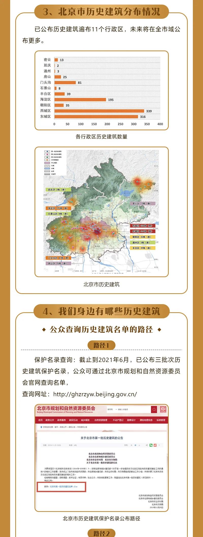 一图读懂丨北京市历史建筑