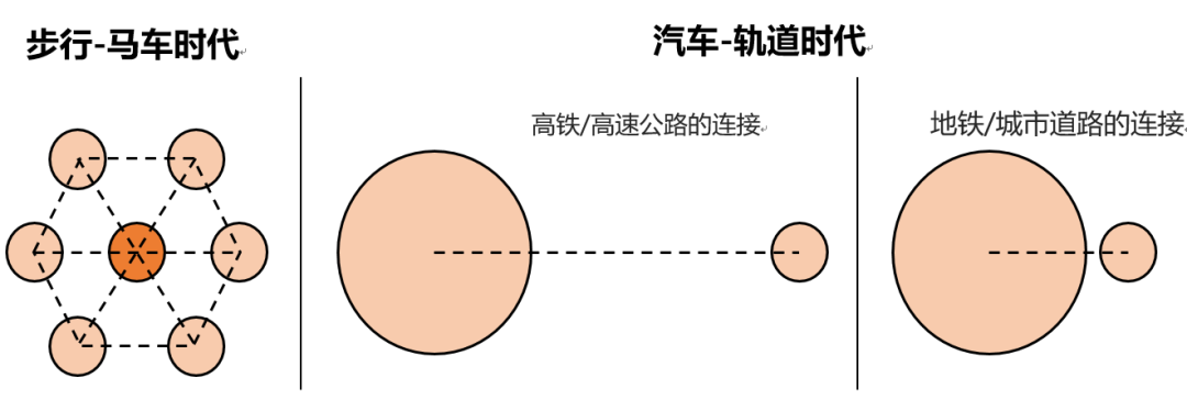 “十四五”的都市带,区域发展何去何从? “十四五”的都市带,区域发展何去何从?