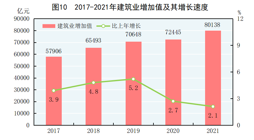 重磅!中华人民共和国2021年国民经济和社会发展统计公报 重磅!中华人民共和国2021年国民经济和社会发展统计公报