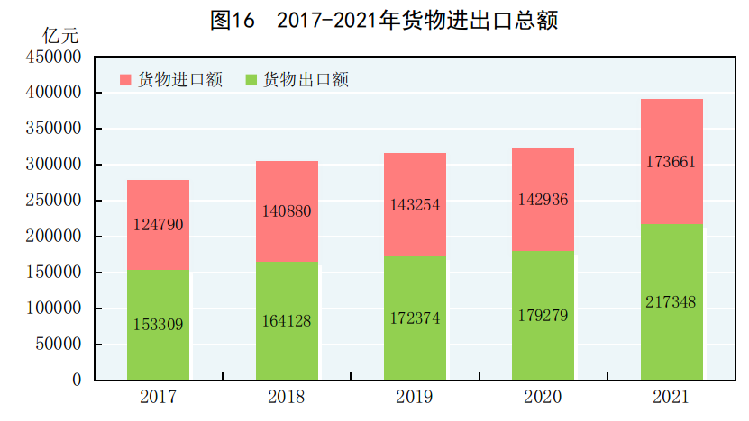 重磅!中华人民共和国2021年国民经济和社会发展统计公报 重磅!中华人民共和国2021年国民经济和社会发展统计公报