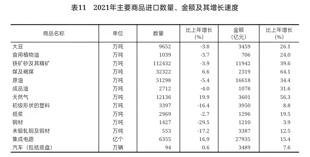 重磅!中华人民共和国2021年国民经济和社会发展统计公报 重磅!中华人民共和国2021年国民经济和社会发展统计公报