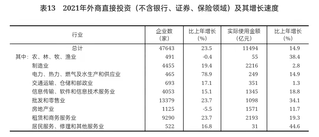重磅!中华人民共和国2021年国民经济和社会发展统计公报 重磅!中华人民共和国2021年国民经济和社会发展统计公报